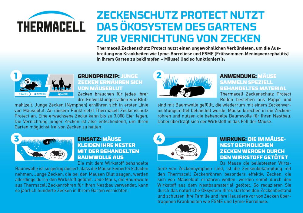 Vorstellung und Funktionsweise von Thermacell Zeckenrolle.