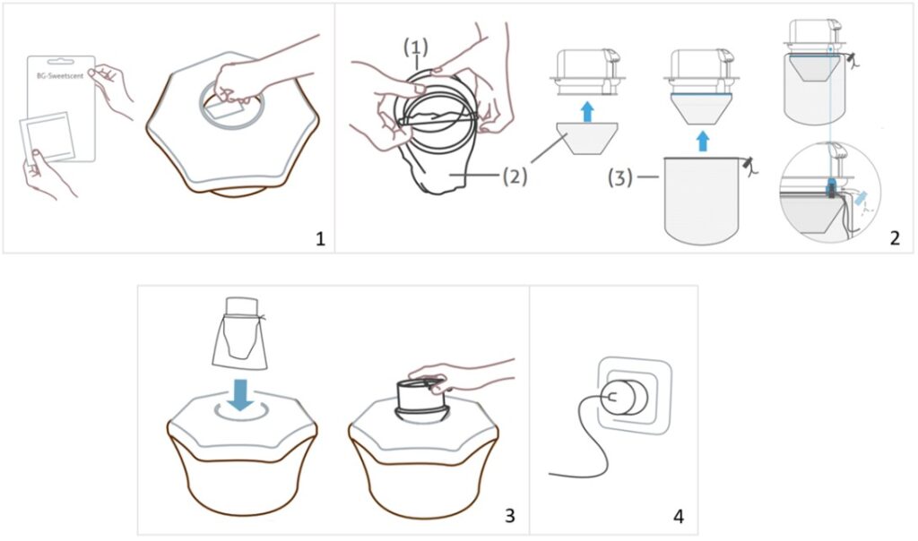 Anwendung Schema für die Biogents-Mosquitaire Mückenfalle. 