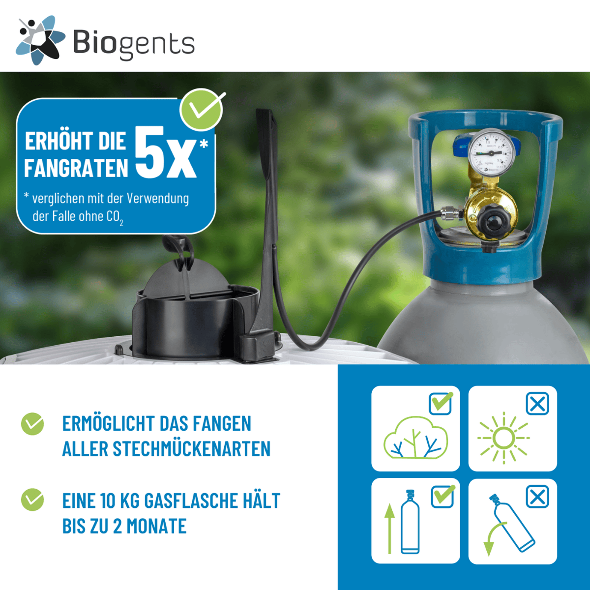 Biogents CO₂-Erweiterungsset
