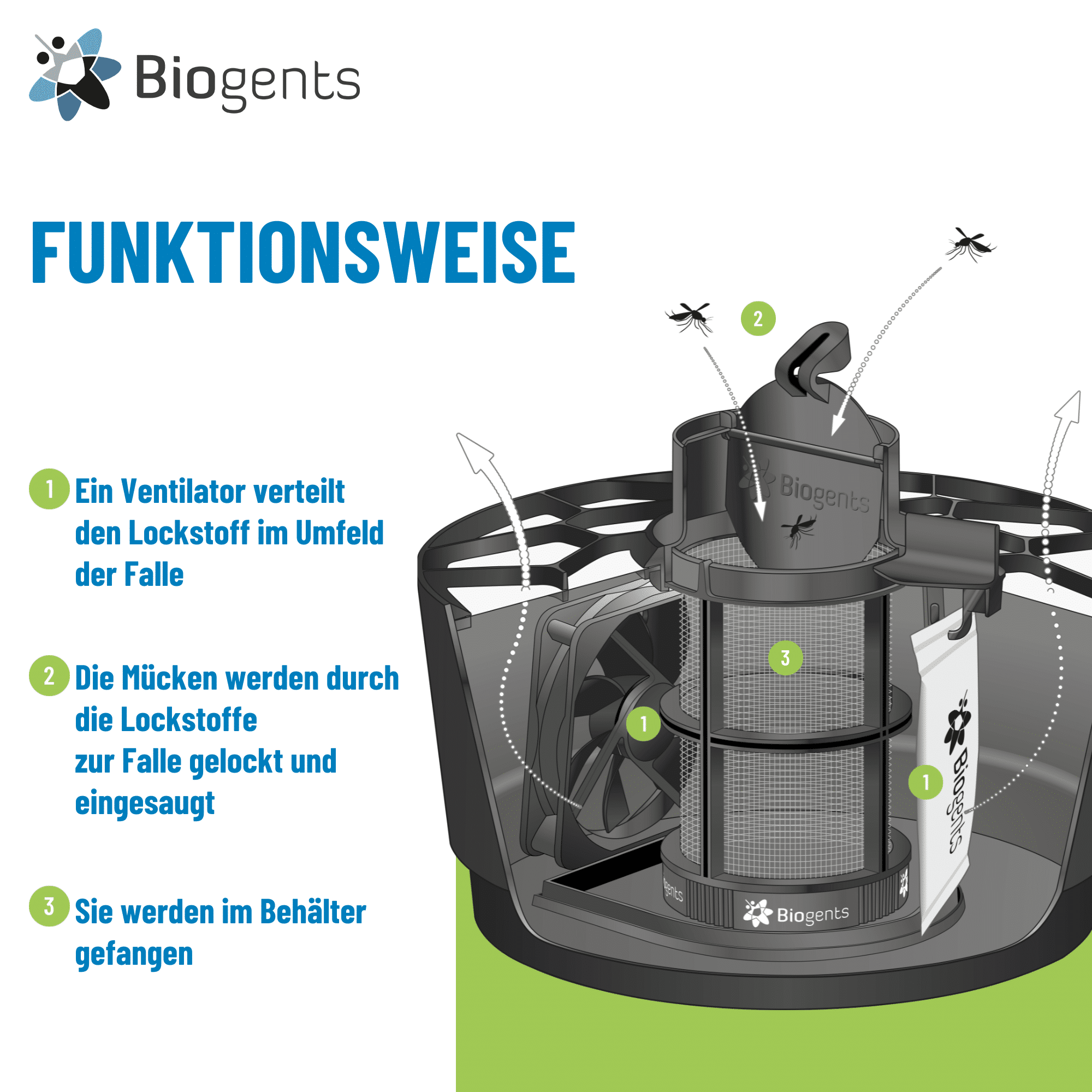 Biogents AERO TRAP Mückenfalle