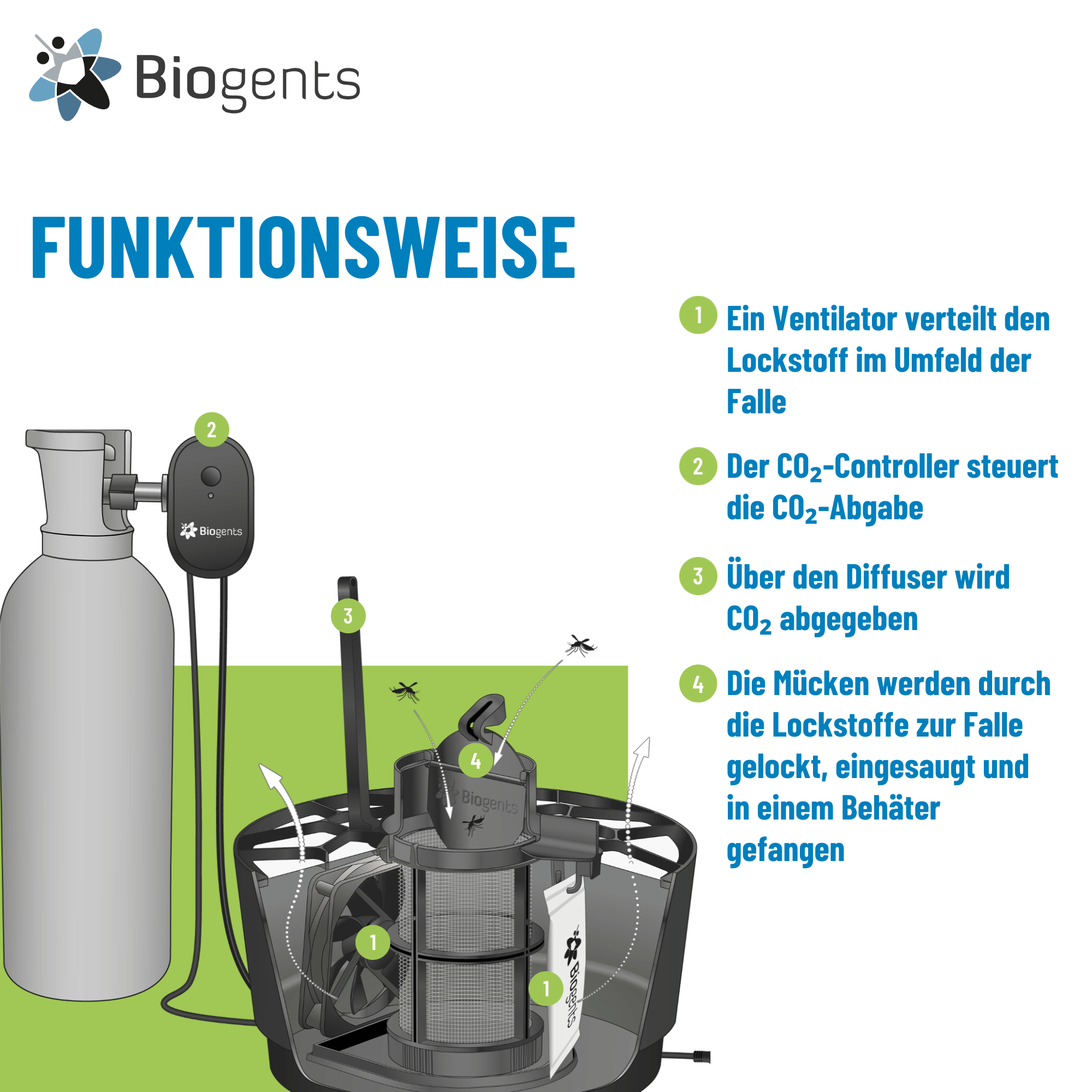 Biogents AERO TRAP PLUS Mückenfalle